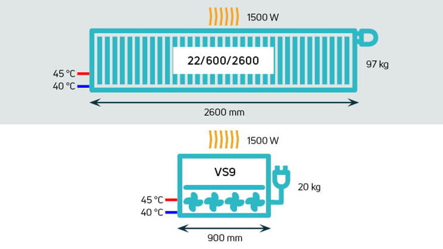 Radiators for a low temperature heating system: panel radiators vs. fan ...