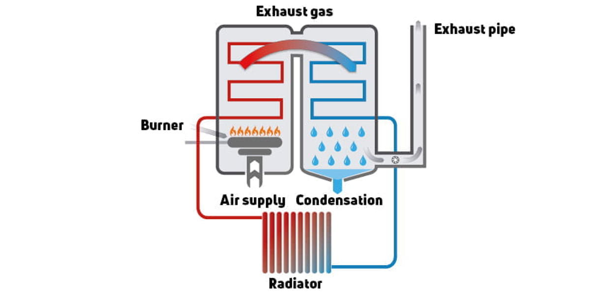 Top 3 reasons to replace radiators - Myson