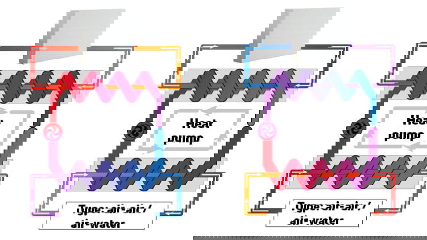 Heating refurbishment with a gas condensing boiler