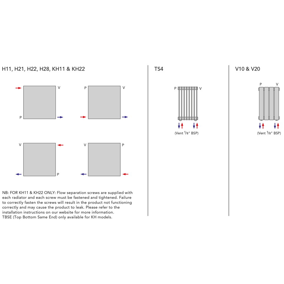 Myson Décor Horizontal Radiator – Stylish & Efficient Heating